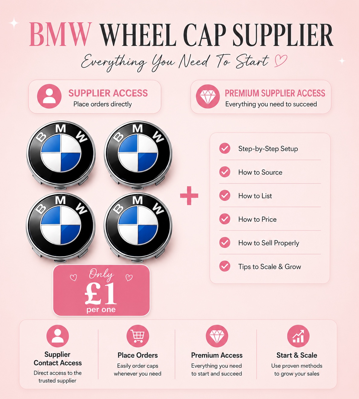 BMW Wheel Caps Supplier