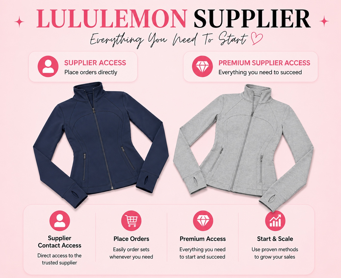 Lululemon Supplier